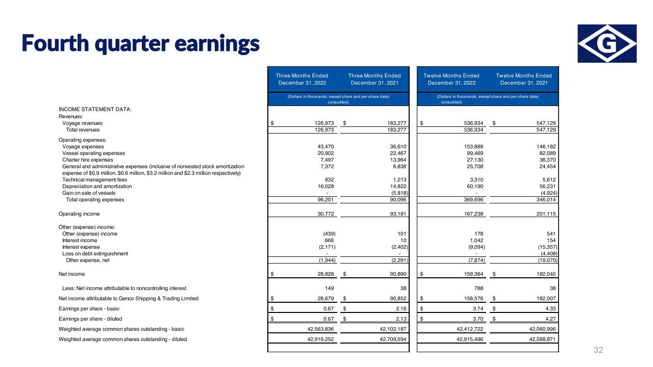 Financial Analysis slide 32 from Deutsche Banks 2023 Shipping Summit Deutcshe