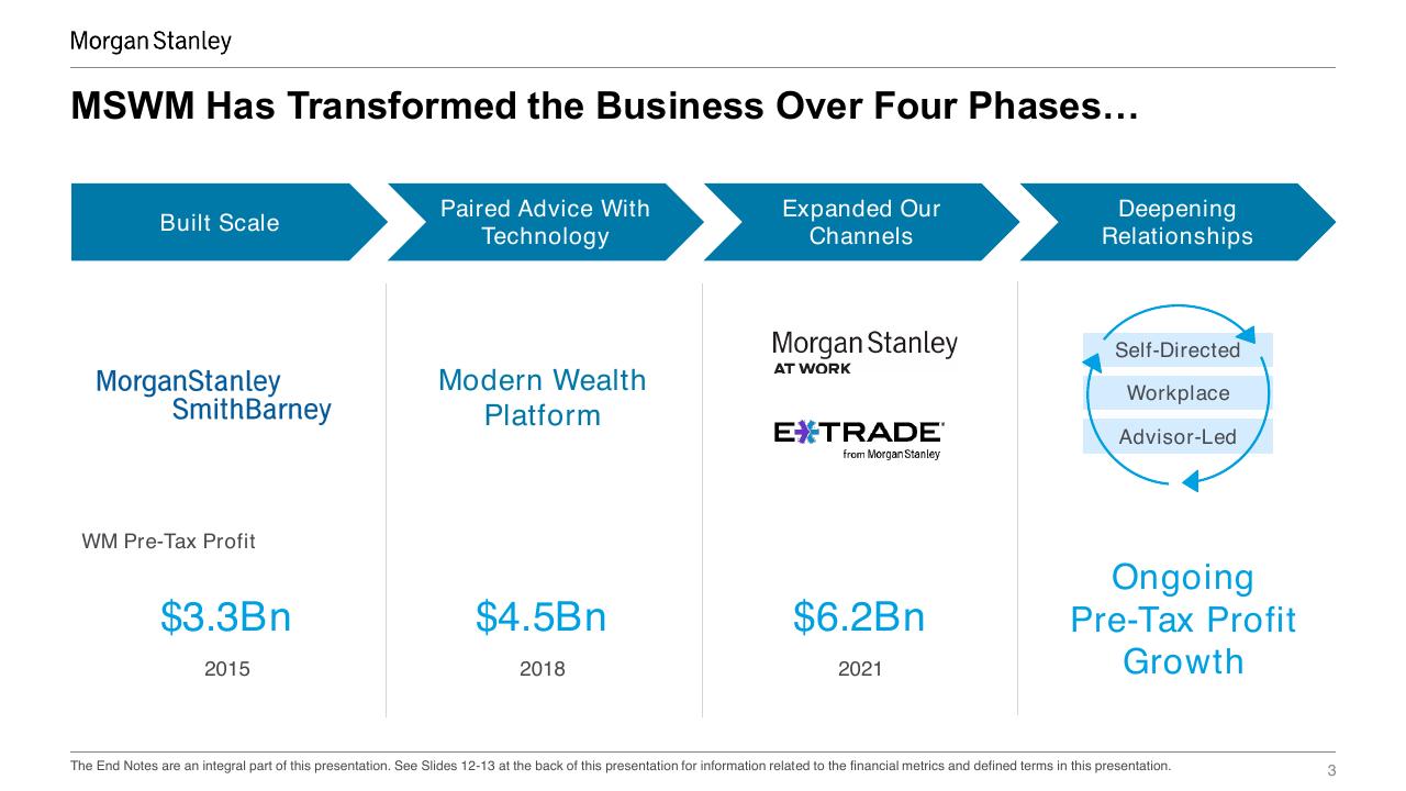Timeline slide 3 from Driving Growth Through The Cycl Morgan Stanley