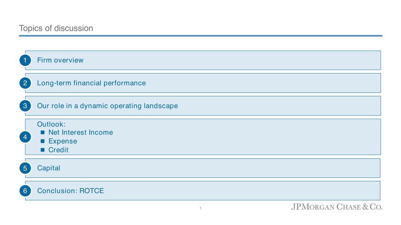 Process slide 2 from Firm Overview 2022 JP Morgan