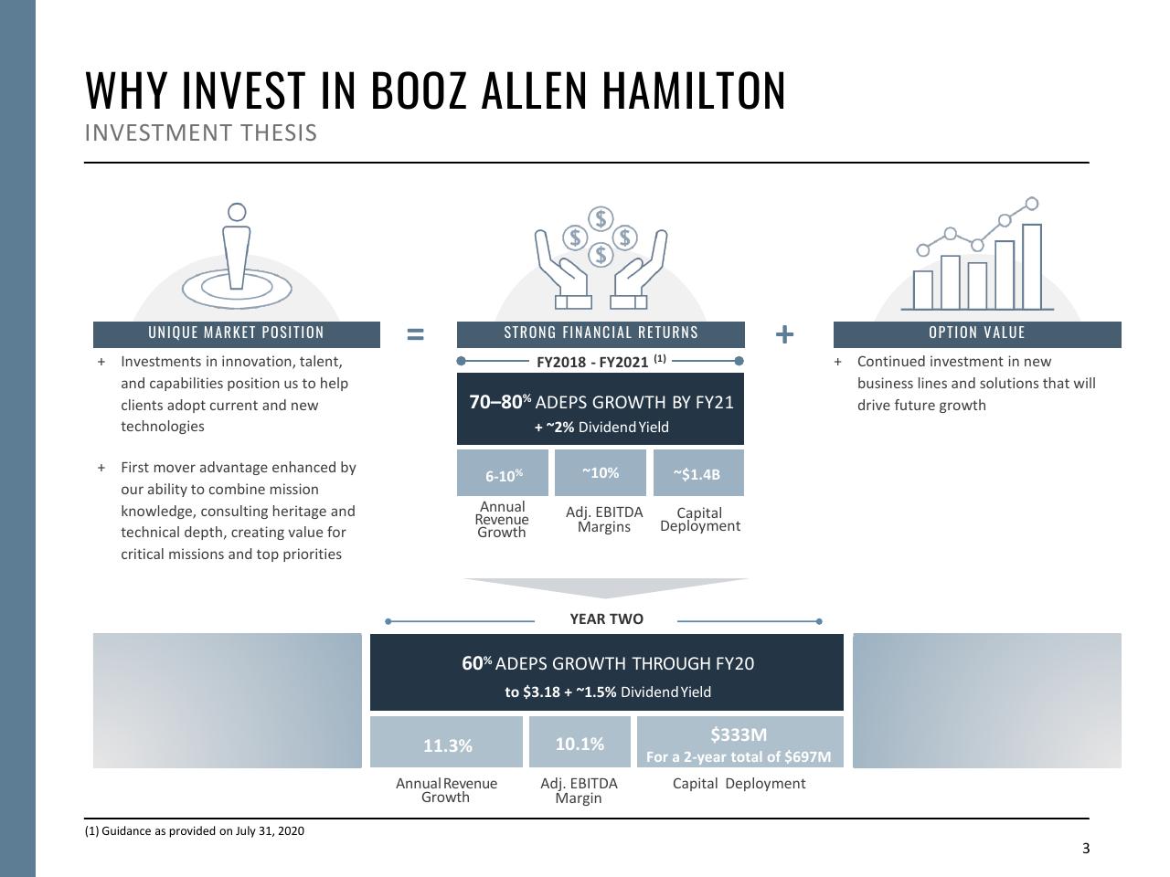 Framework slide 3 from Fiscal Year 2021 First Quarter Booz