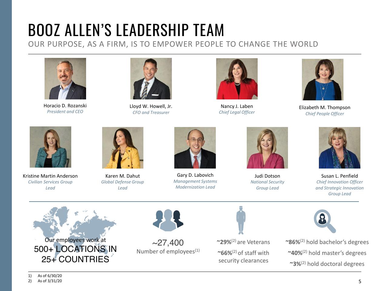 Team slide 5 from Fiscal Year 2021 First Quarter Booz