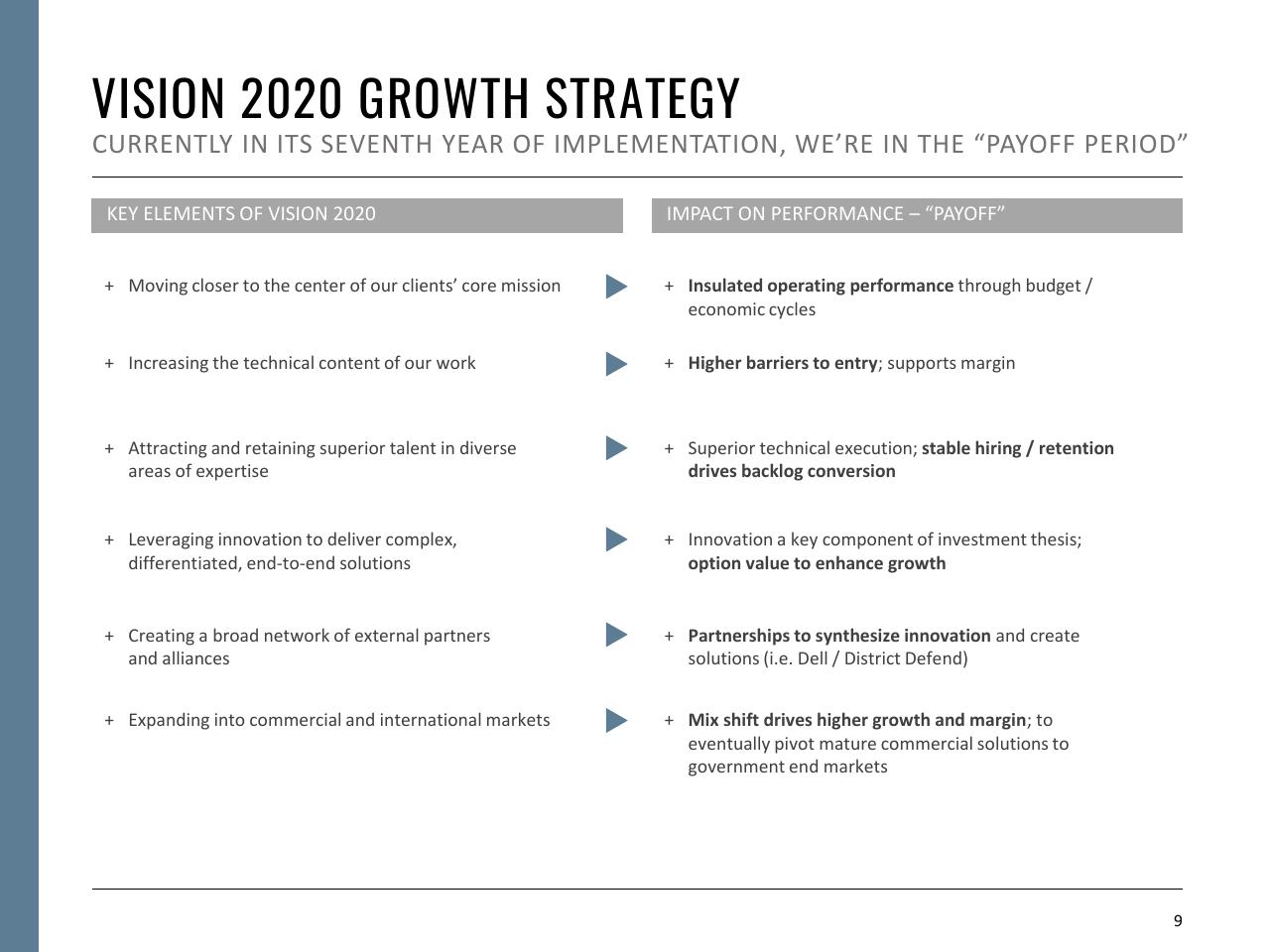 Comparison slide 9 from Fiscal Year 2021 First Quarter Booz