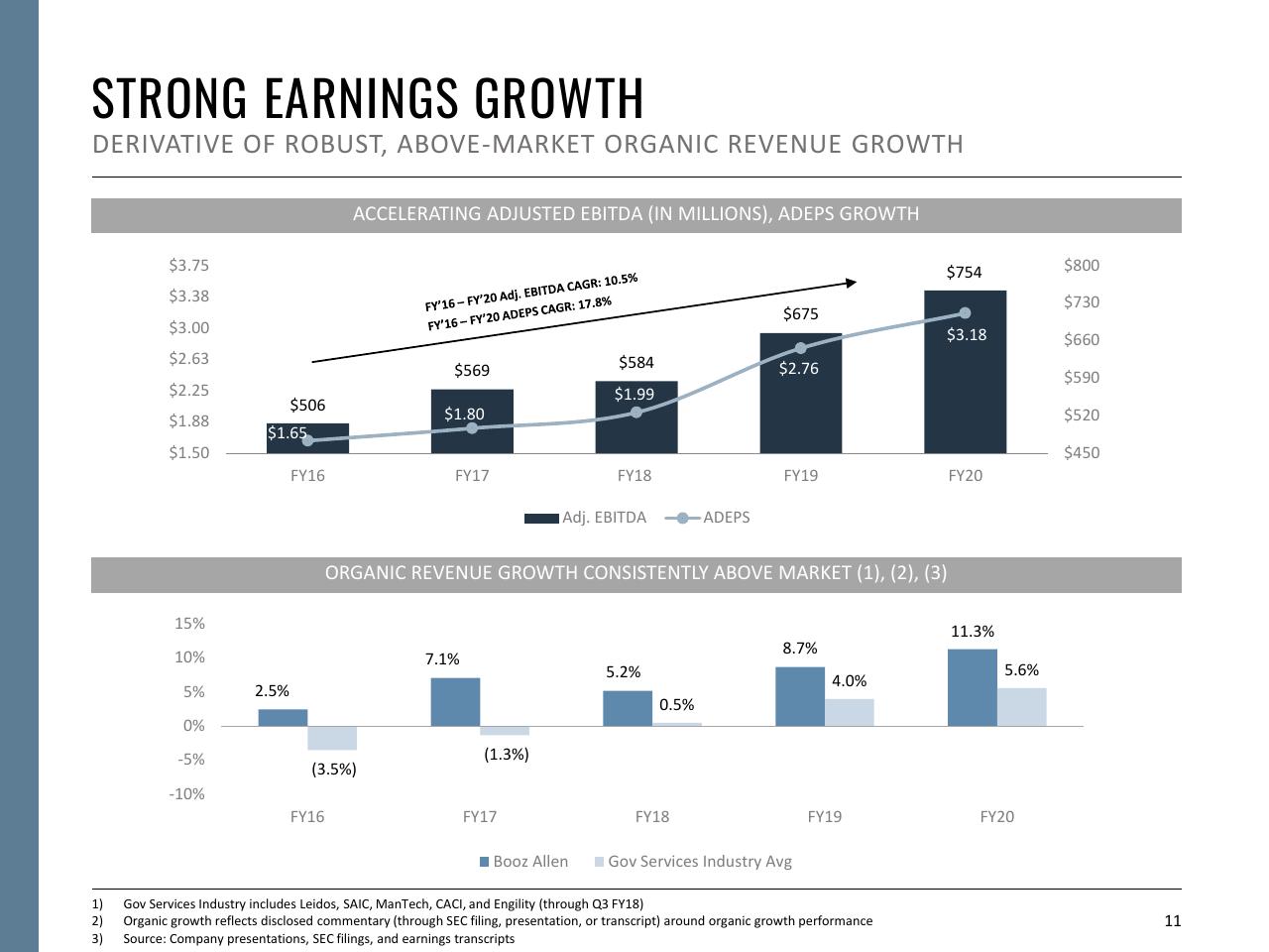 Chart slide 11 from Fiscal Year 2021 First Quarter Booz