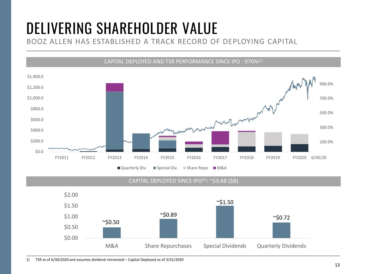 Chart slide 13 from Fiscal Year 2021 First Quarter Booz