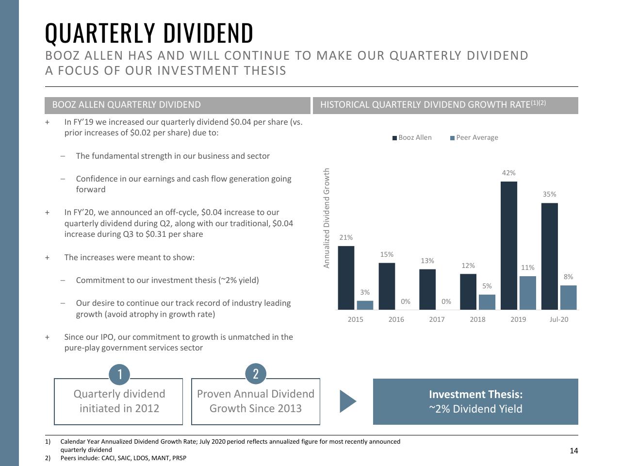 Chart slide 14 from Fiscal Year 2021 First Quarter Booz