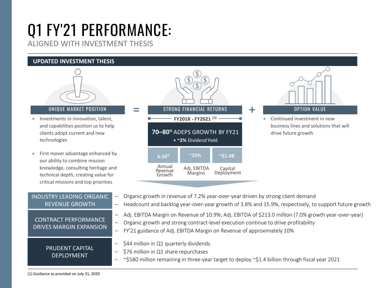 Framework slide 17 from Fiscal Year 2021 First Quarter Booz