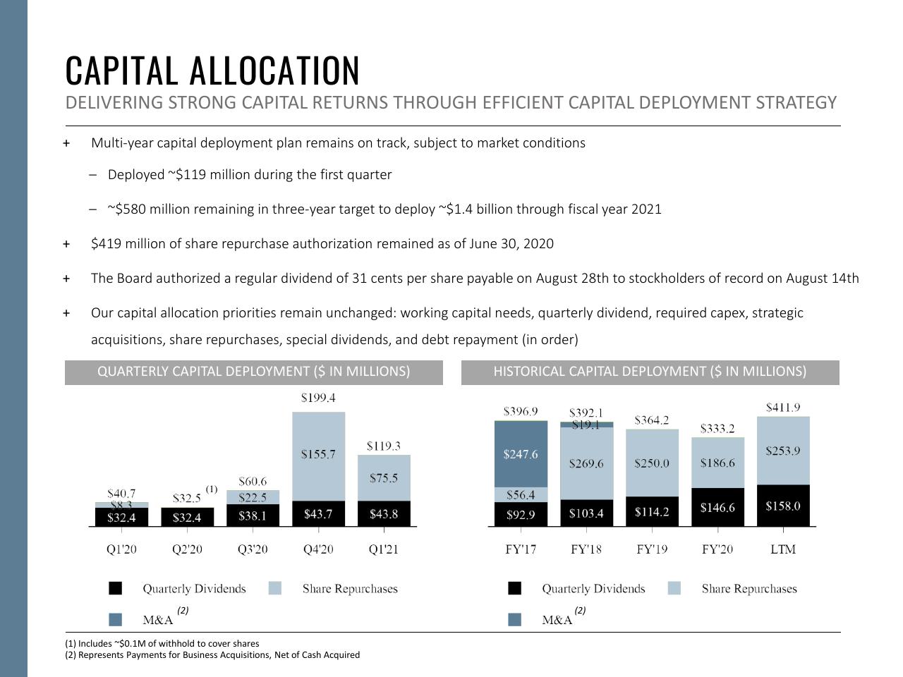 Chart slide 18 from Fiscal Year 2021 First Quarter Booz