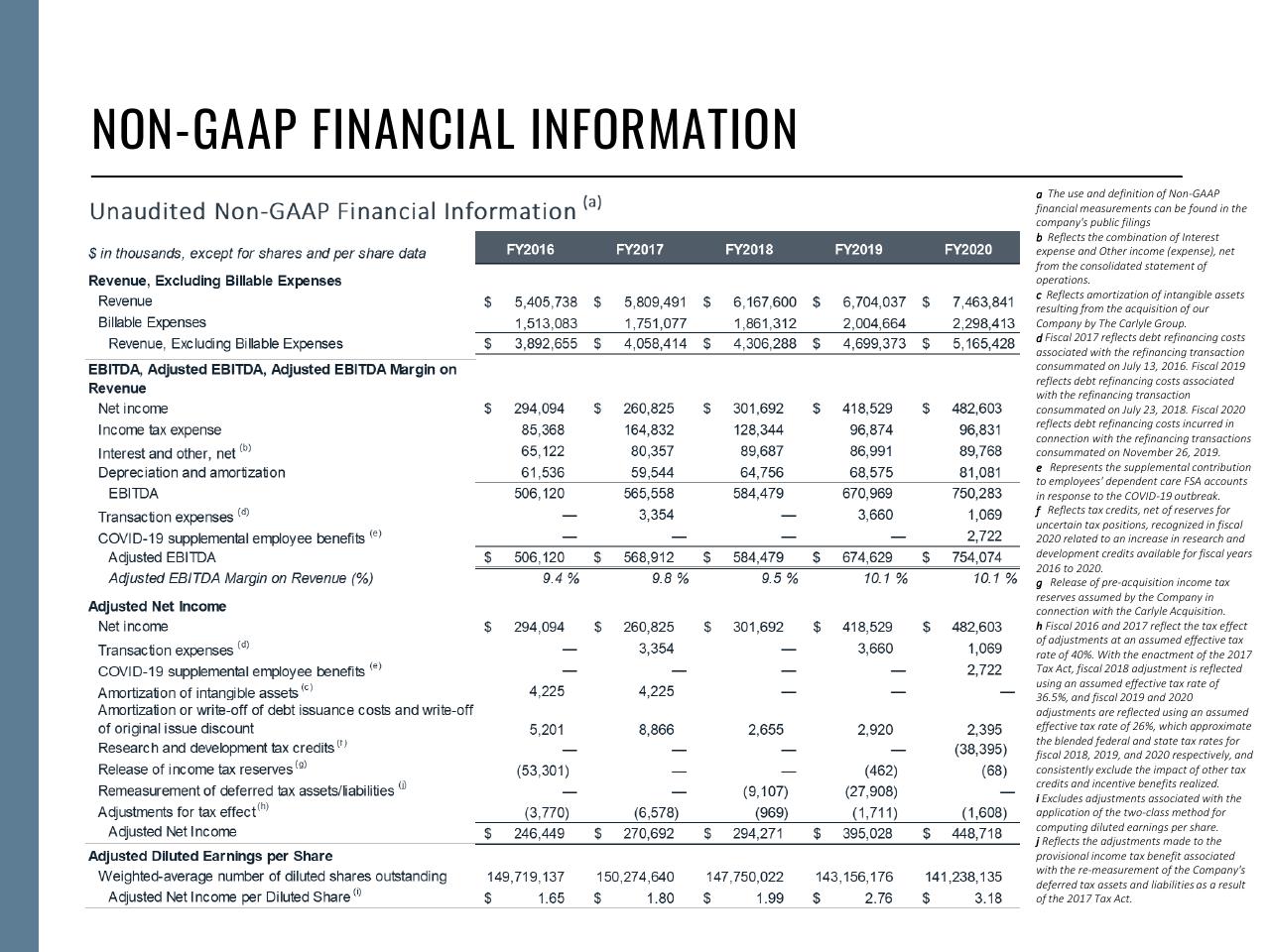 Financial Analysis slide 21 from Fiscal Year 2021 First Quarter Booz