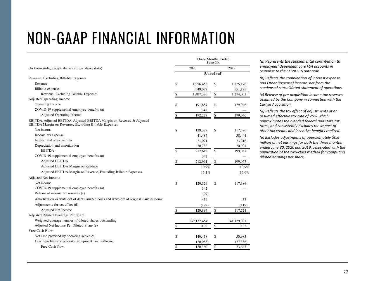 Financial Analysis slide 22 from Fiscal Year 2021 First Quarter Booz