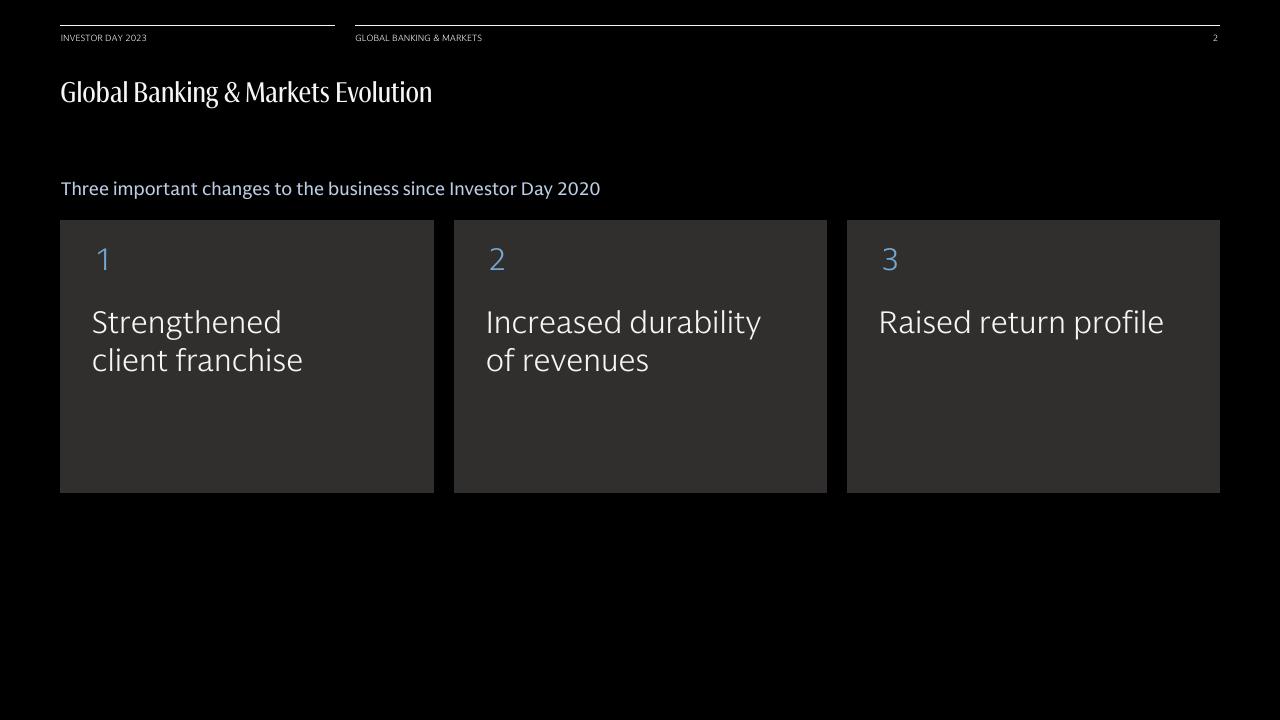 Process slide 3 from Global Banking Markets Goldman Sachs