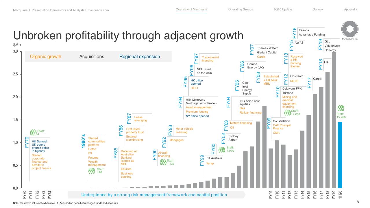 Timeline slide 8 from Goldman Sachs 16thannual Australia And New Zealand Investment Forum Goldman Sachs