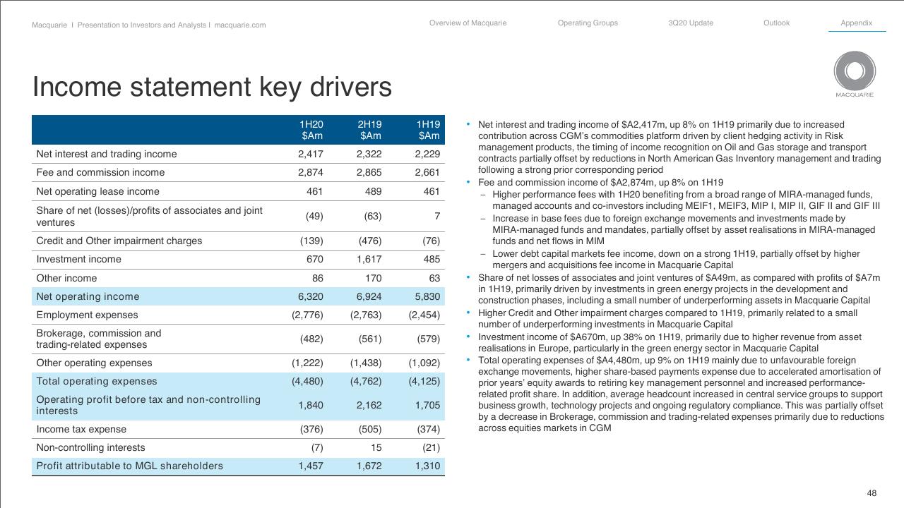 Financial Analysis slide 48 from Goldman Sachs 16thannual Australia And New Zealand Investment Forum Goldman Sachs