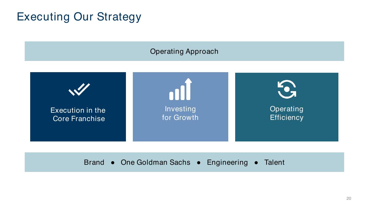 Goldman Sachs Investor Day Goldman Sachs consulting deck cover