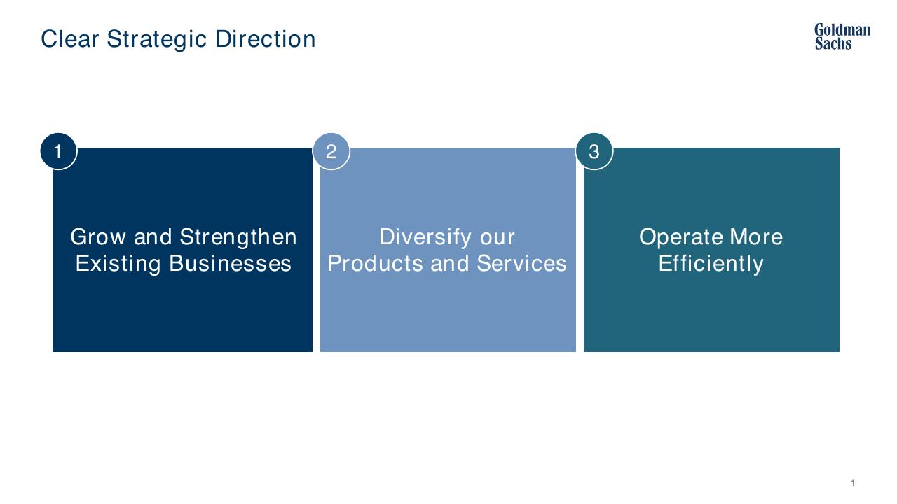 Process slide 2 from Goldman Sachs Strategic Update Goldman Sachs