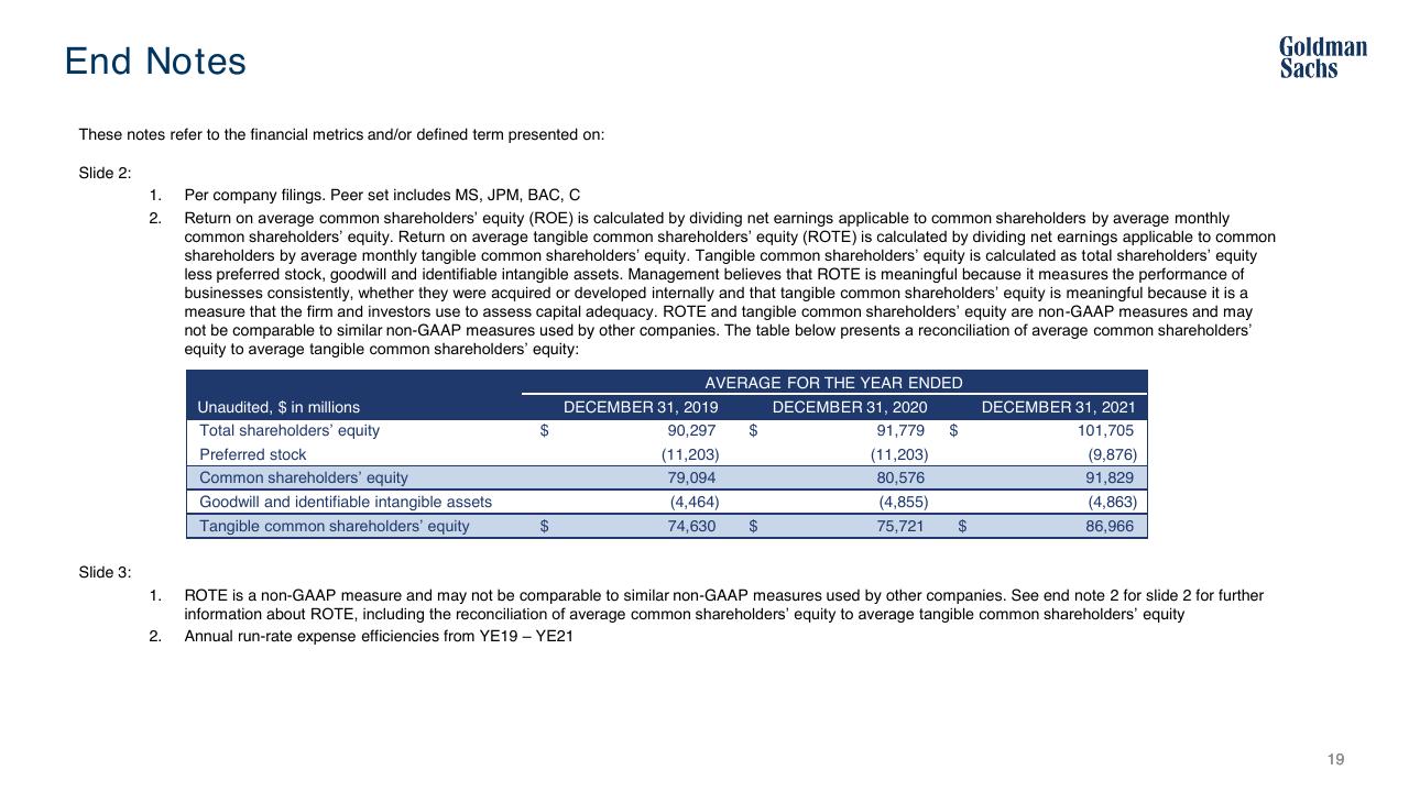 Financial Analysis slide 20 from Goldman Sachs Strategic Update Goldman Sachs
