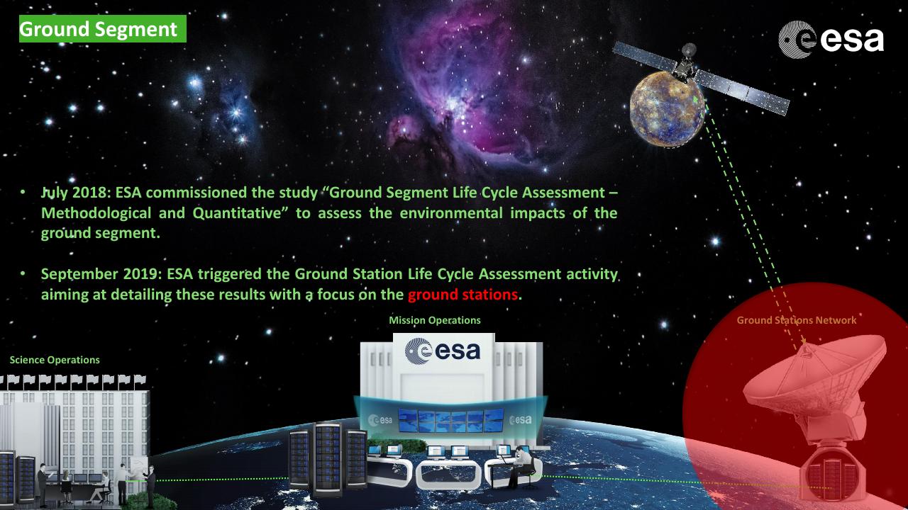 Timeline slide 3 from Ground Station Life Cycle Assessment Deutcshe