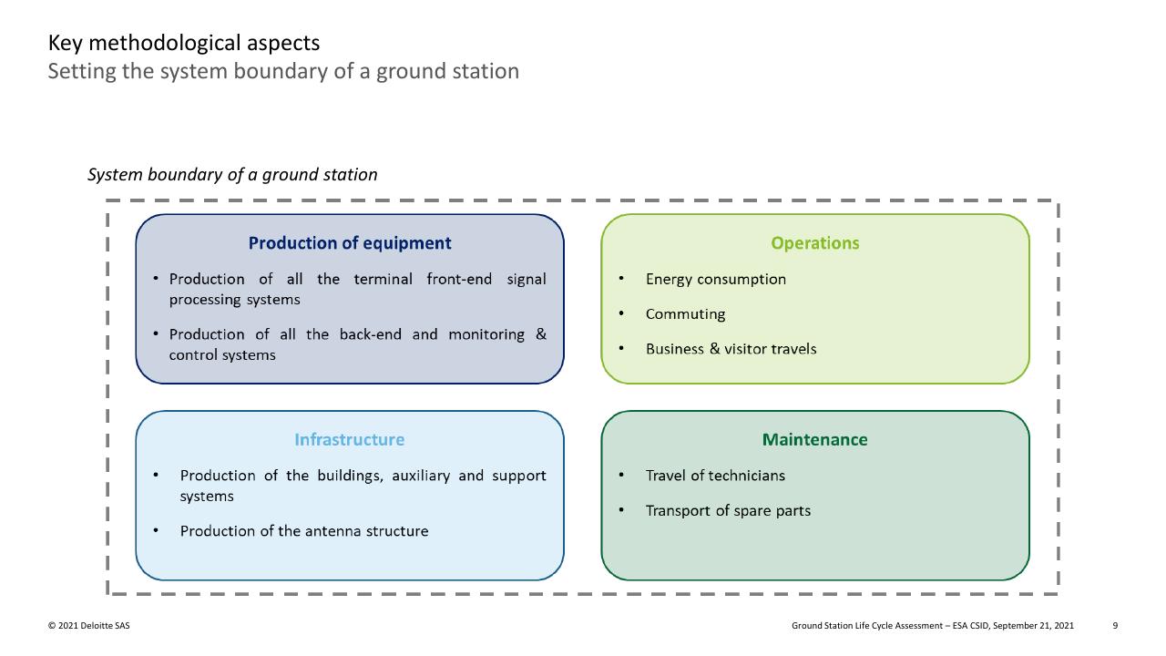 Framework slide 9 from Ground Station Life Cycle Assessment Deutcshe