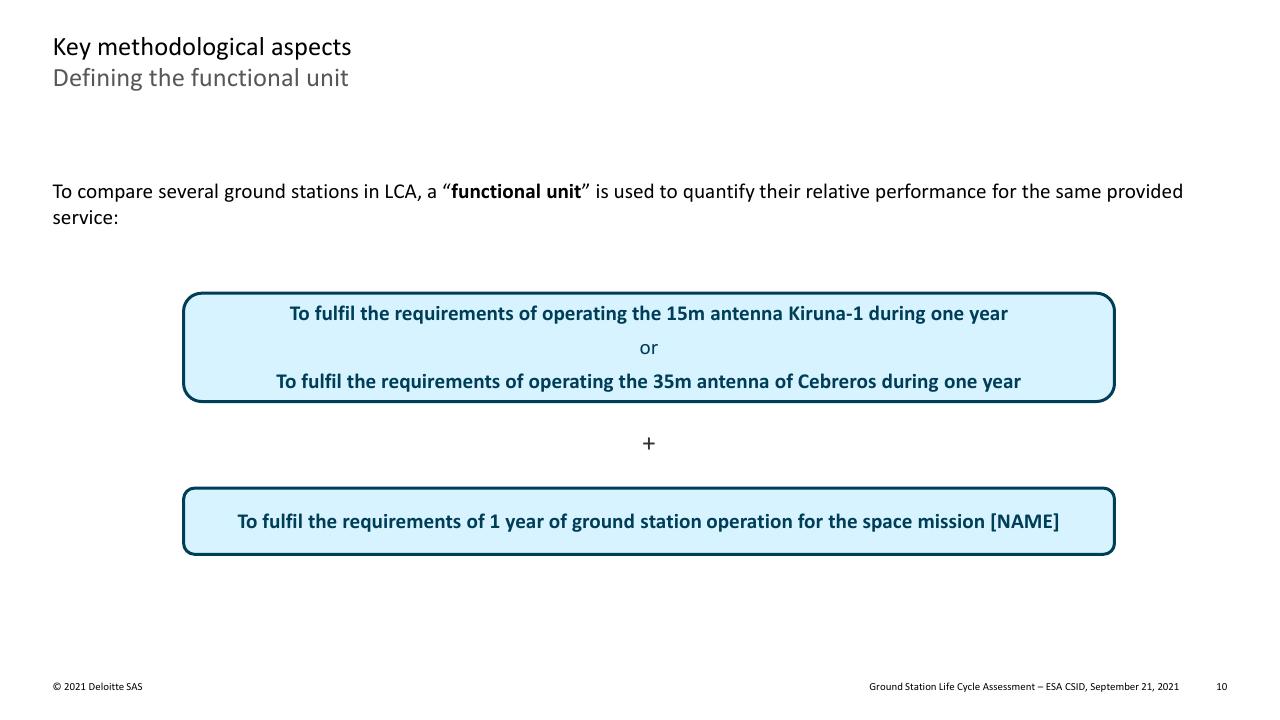 Framework slide 10 from Ground Station Life Cycle Assessment Deutcshe