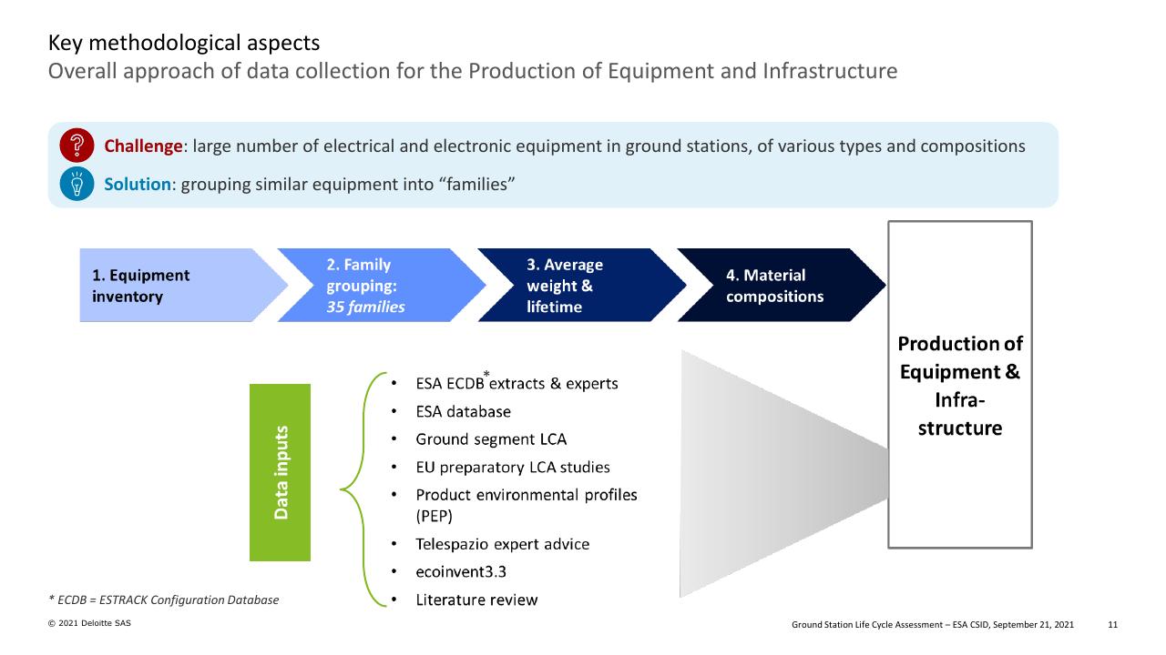 Process slide 11 from Ground Station Life Cycle Assessment Deutcshe