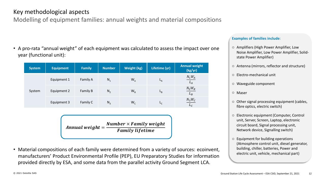 Table slide 12 from Ground Station Life Cycle Assessment Deutcshe