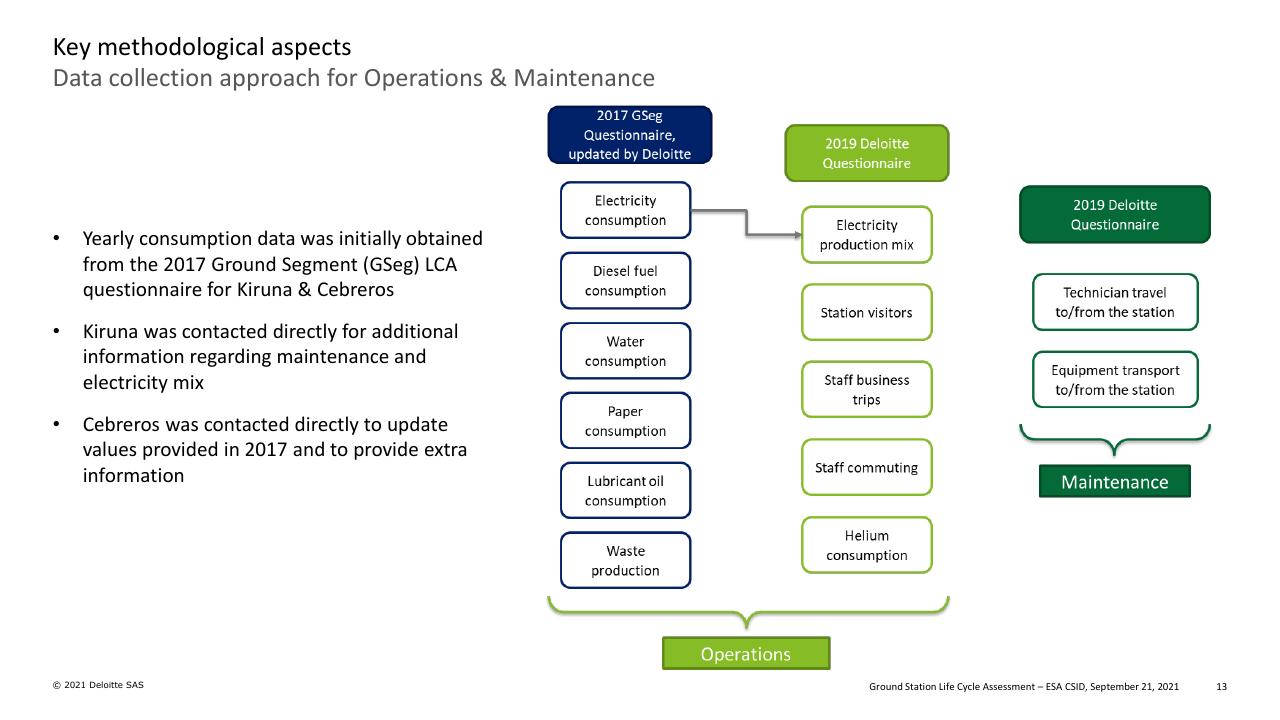 Framework slide 13 from Ground Station Life Cycle Assessment Deutcshe