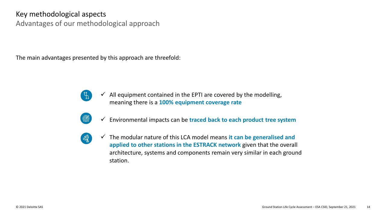 Text slide 14 from Ground Station Life Cycle Assessment Deutcshe