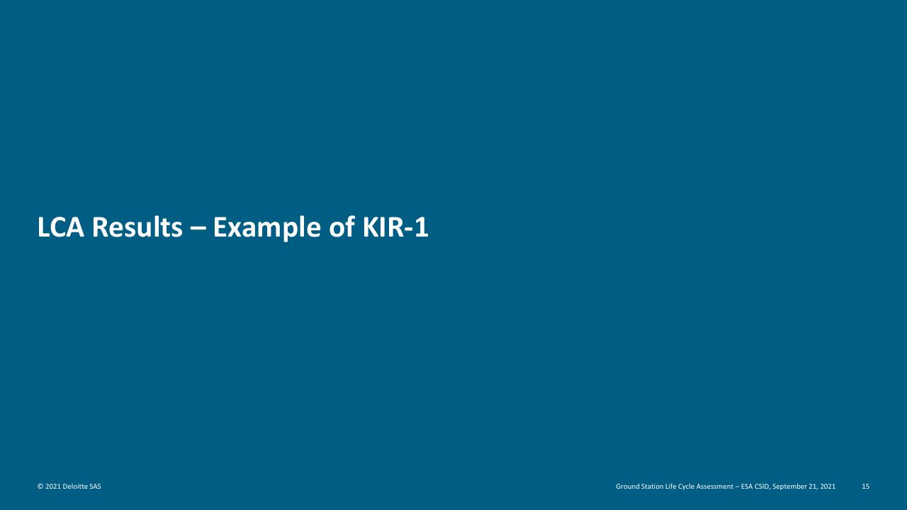 Section Divider slide 15 from Ground Station Life Cycle Assessment Deutcshe