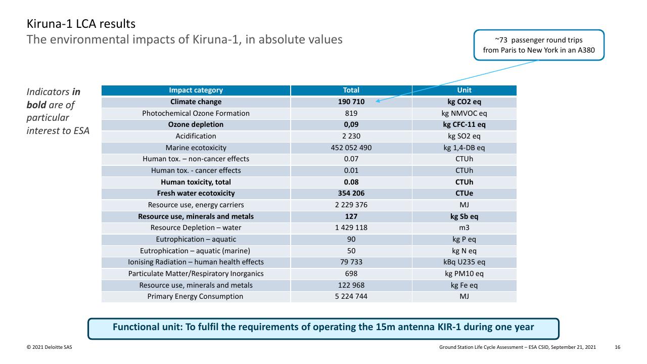 Table slide 16 from Ground Station Life Cycle Assessment Deutcshe