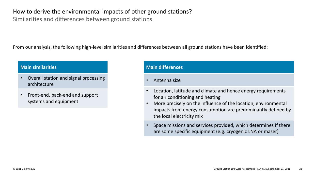 Comparison slide 22 from Ground Station Life Cycle Assessment Deutcshe