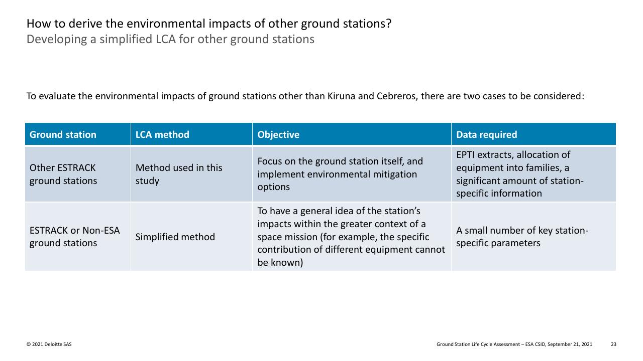 Table slide 23 from Ground Station Life Cycle Assessment Deutcshe