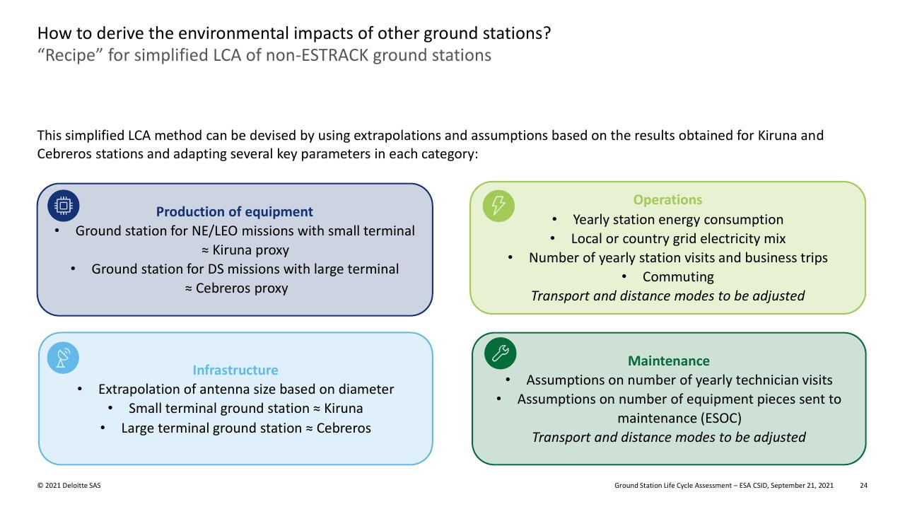 Dashboard slide 24 from Ground Station Life Cycle Assessment Deutcshe