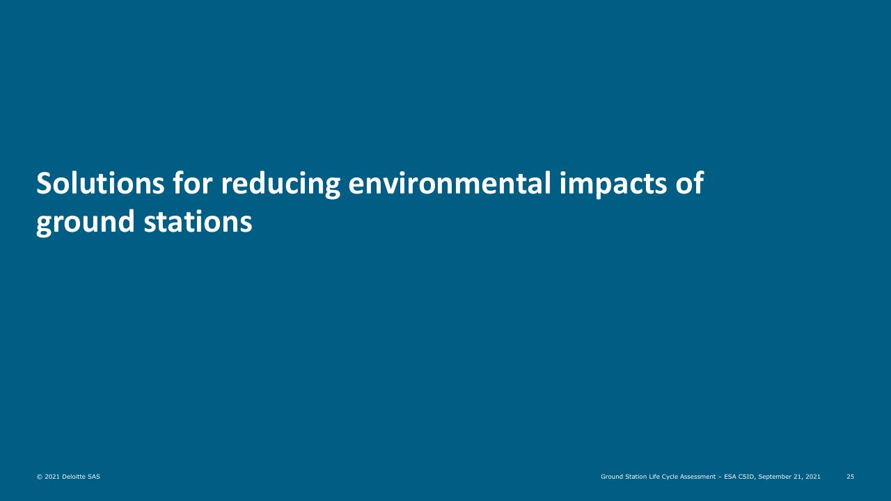 Section Divider slide 25 from Ground Station Life Cycle Assessment Deutcshe