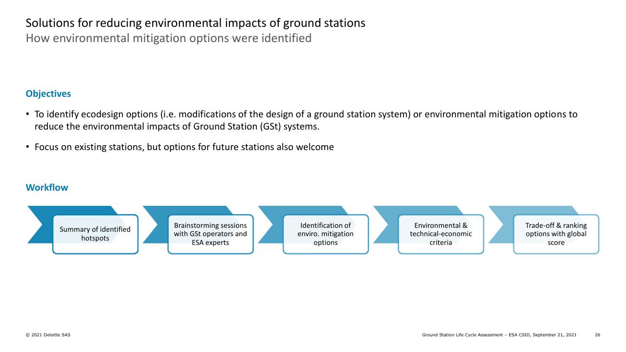 Process slide 26 from Ground Station Life Cycle Assessment Deutcshe