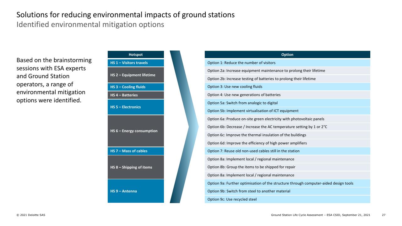 Comparison slide 27 from Ground Station Life Cycle Assessment Deutcshe