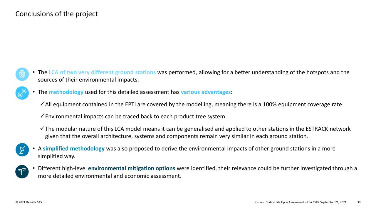 Text slide 30 from Ground Station Life Cycle Assessment Deutcshe