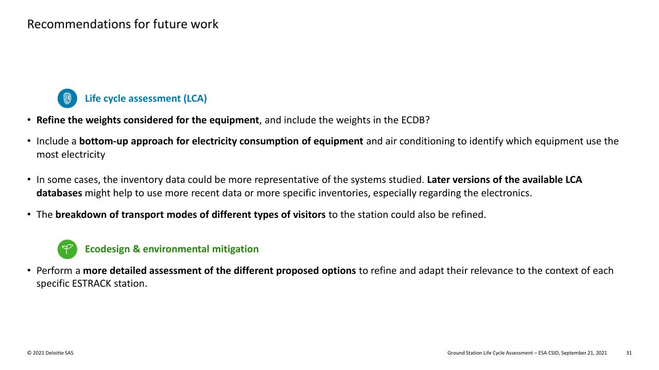 Text slide 31 from Ground Station Life Cycle Assessment Deutcshe