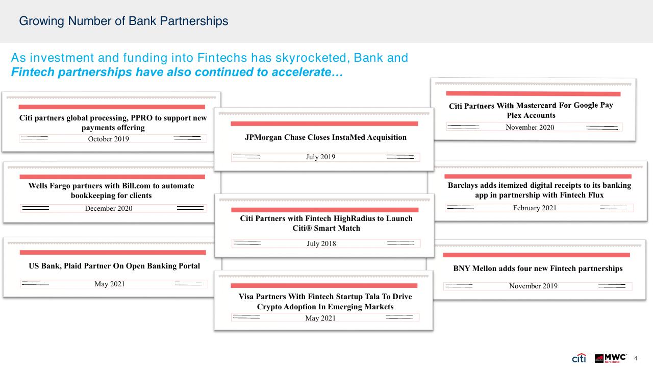 Timeline slide 4 from How Fintech Has Changed The Financial Services Industry Citi
