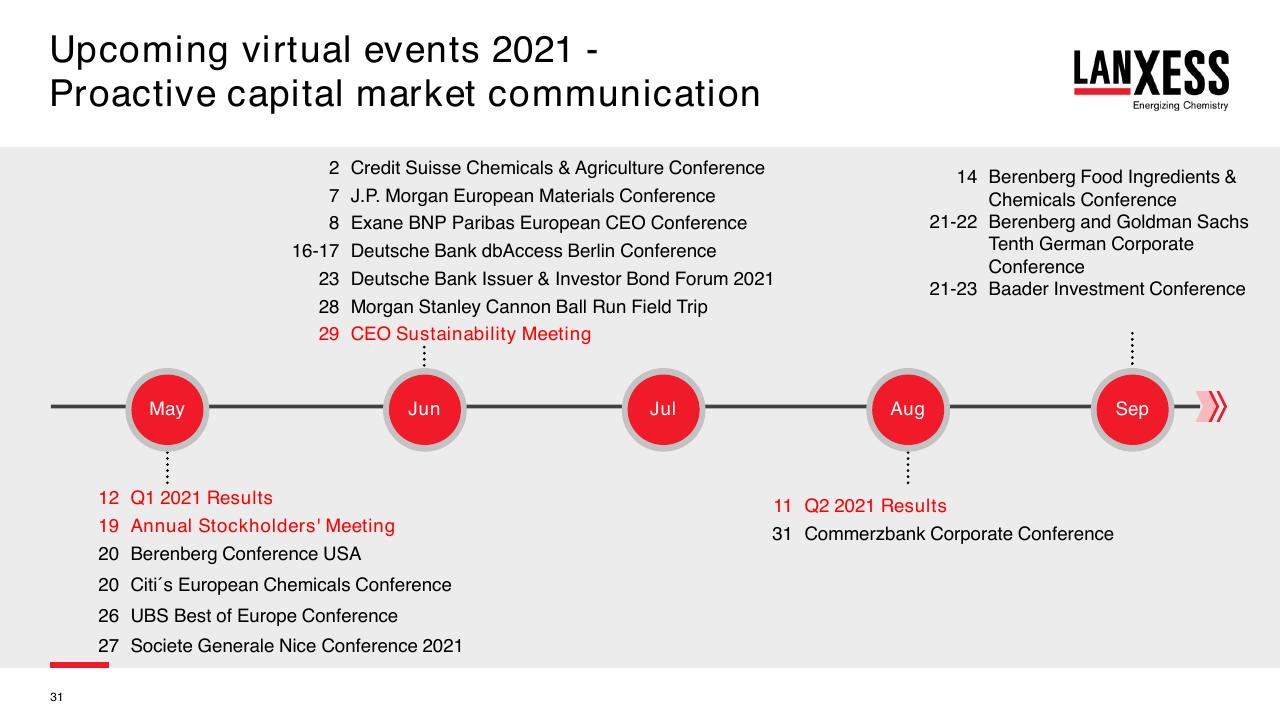 Timeline slide 31 from Lanxess Morgan Stanley Cannon Ball Run Field Trip Morgan Stanley