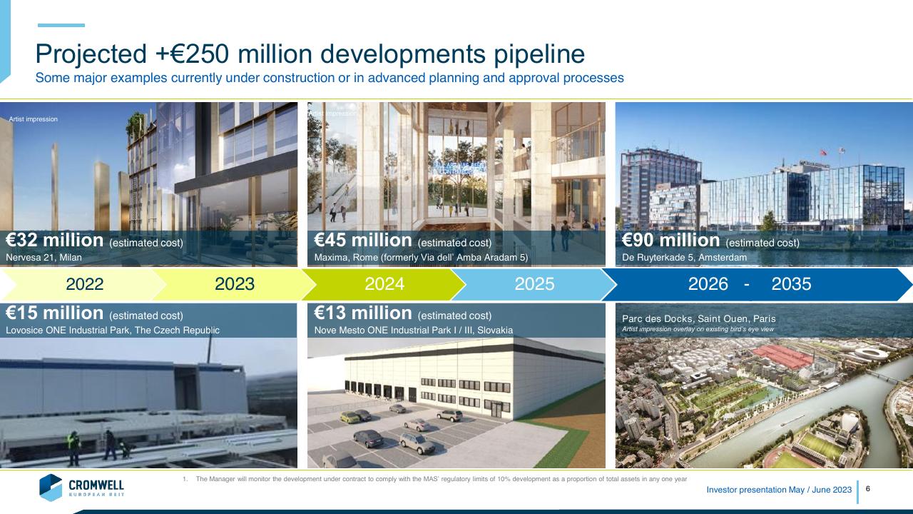 Timeline slide 6 from Morgan Stanley Conference Investor Presentation Morgan Stanley