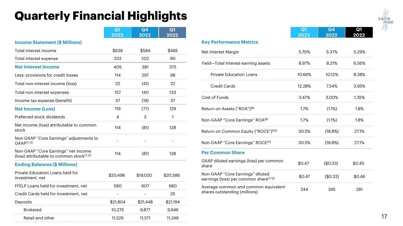 Financial Analysis slide 17 from Morgan Stanley US Financials Payments Cre Conference Morgan Stanley