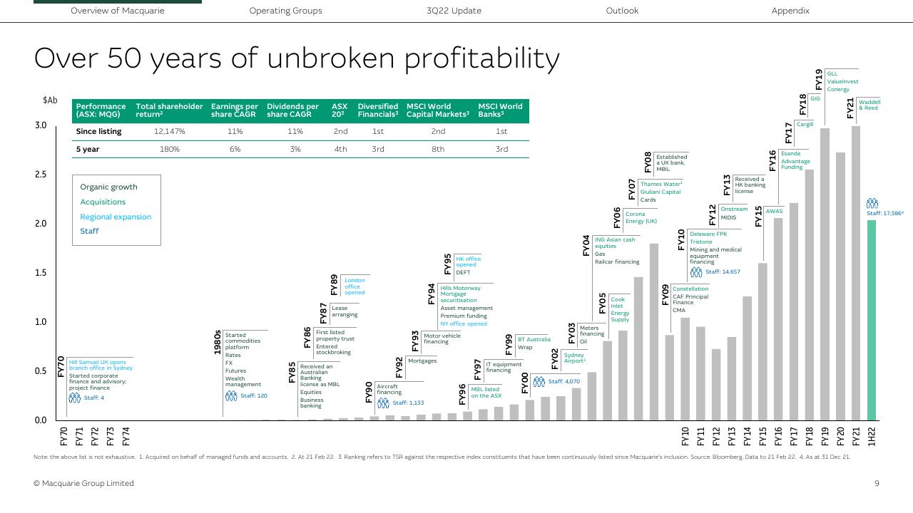Timeline slide 9 from Morgan Stanley Virtual Hong Kong Summit Morgan Stanley