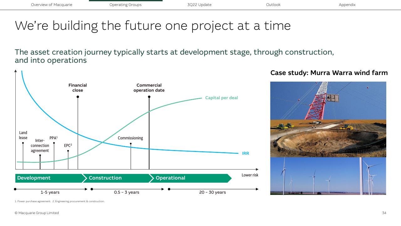 Process slide 34 from Morgan Stanley Virtual Hong Kong Summit Morgan Stanley