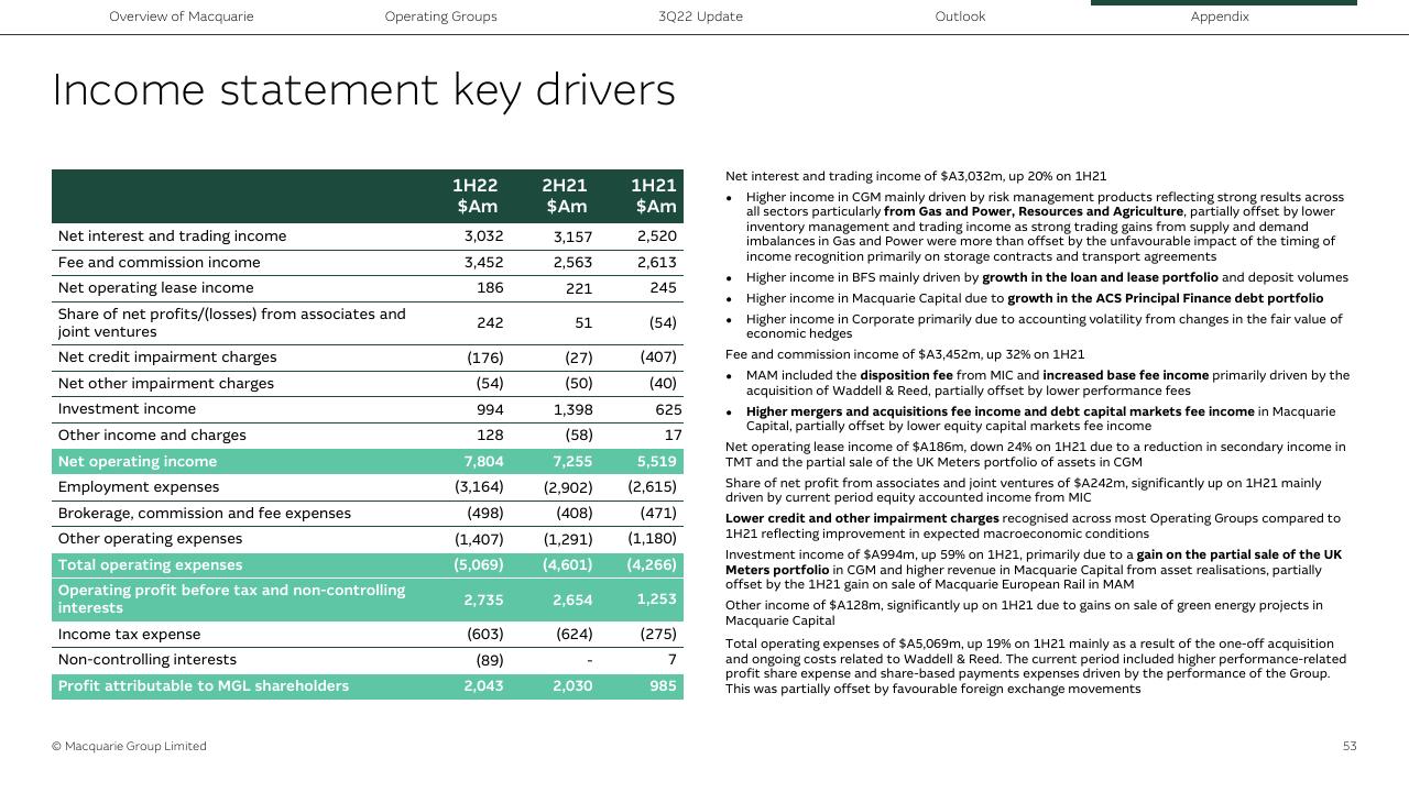 Financial Analysis slide 53 from Morgan Stanley Virtual Hong Kong Summit Morgan Stanley