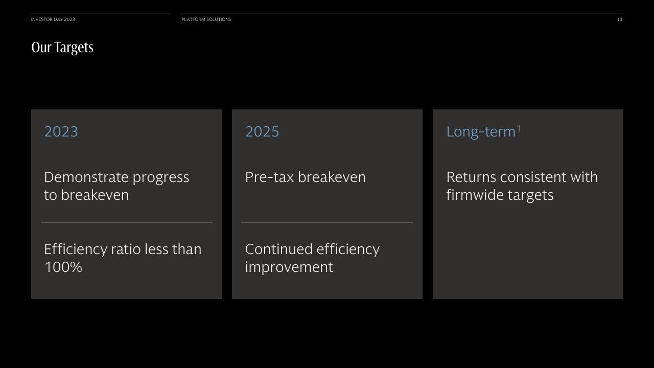 Timeline slide 14 from Platform Solutions Goldman Sachs