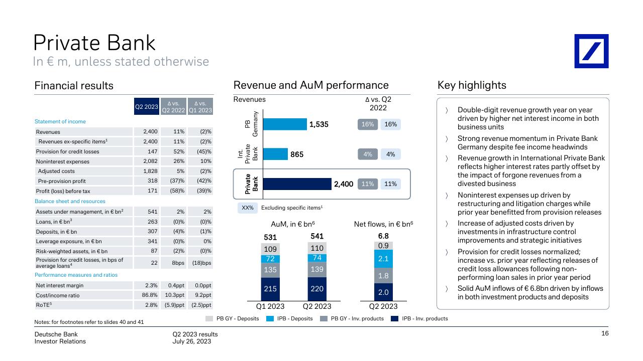 Financial Analysis slide 17 from Q2 2023 Results Deutsche