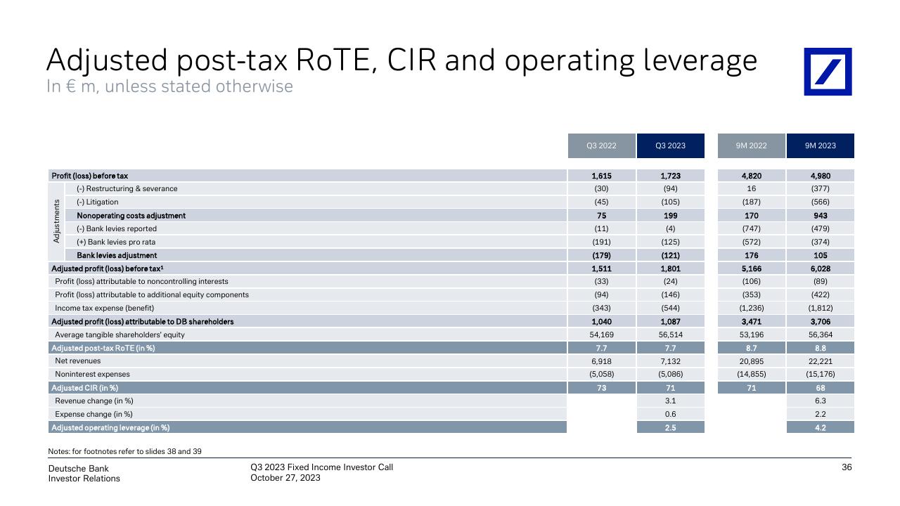 Financial Analysis slide 37 from Q3 2023 Fixed Income Investor Conference Call Deutsche