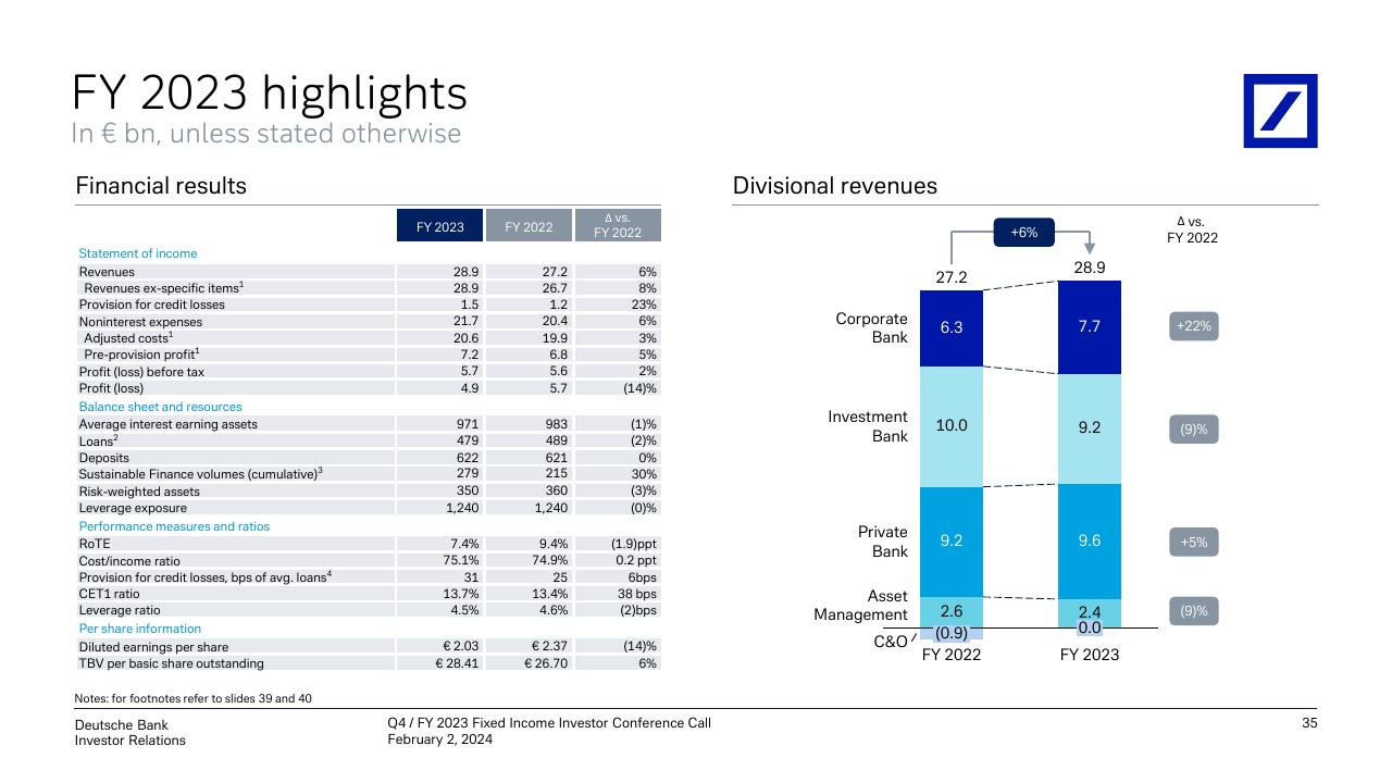 Financial Analysis slide 36 from Q4 _ Fy 2023 Fixed Income Investor Conference Call Deutsche