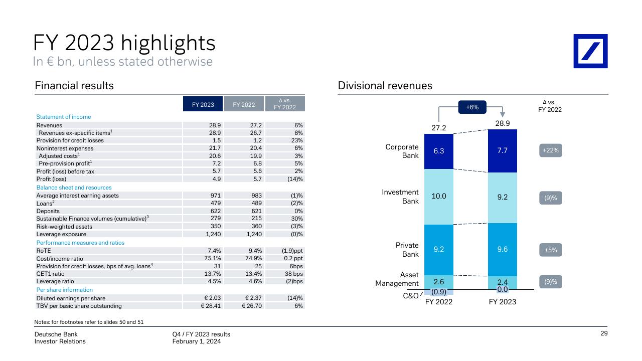 Financial Analysis slide 30 from Q4 _ Fy 2023 Results Deutsche