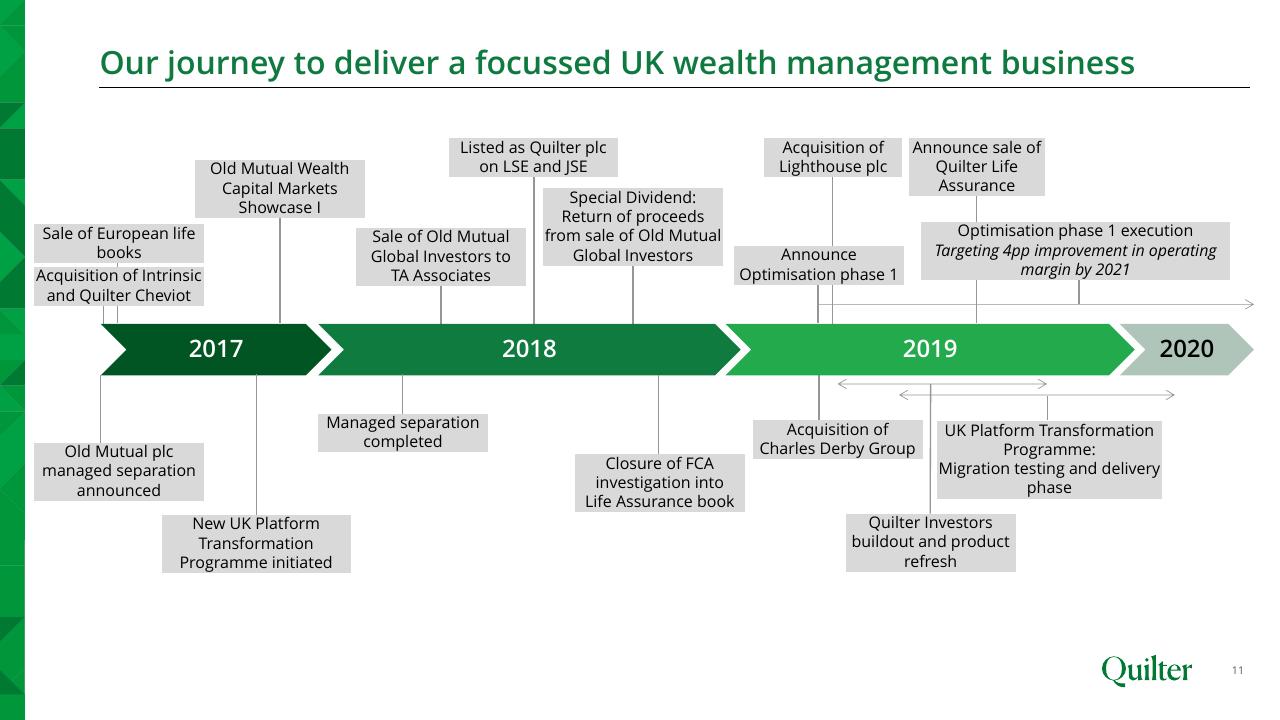Timeline slide 11 from Rmb Morgan Stanley Off Piste Morgan Stanley