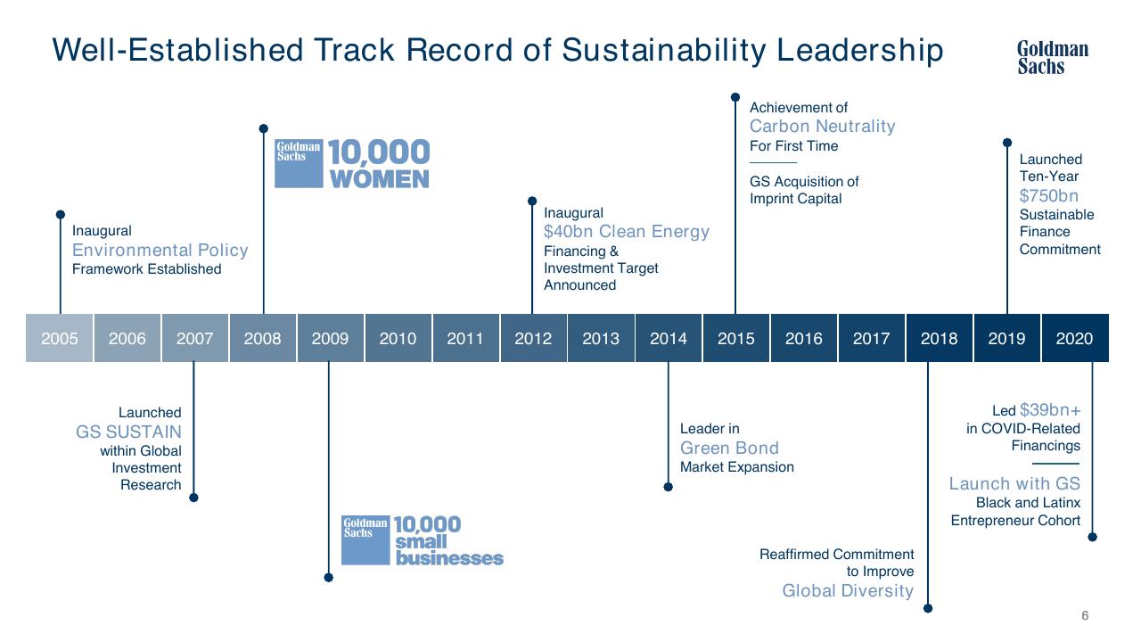 Timeline slide 8 from Sustainability_ Our Issuance Framework Goldman Sachs